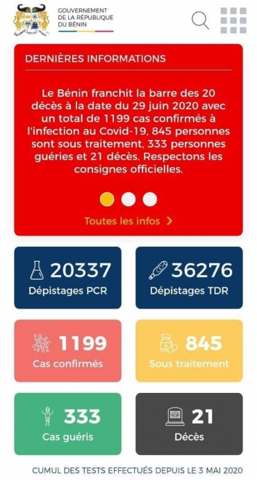 CORONAVIRUS : Le Bénin franchit la barre des 20 décès à la date du 29 juin 2020